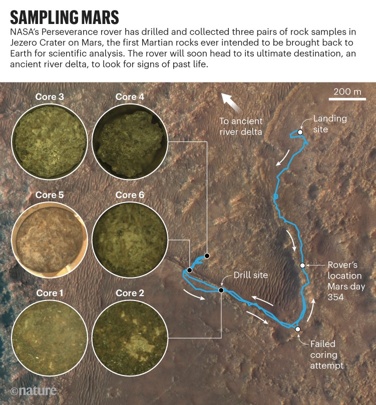 Mars Sampling: Map showing the path and samples taken so far by NASA's Perseverance rover on the surface of Mars.