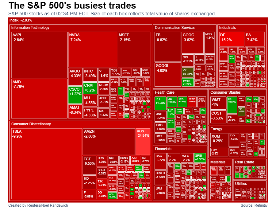 S&P 500's Busiest Deals
