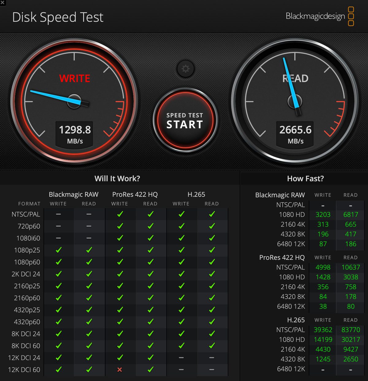Screenshot of Blackmagic Disk Speed ​​Test indicating scores of 1298.8 for writing and 2665.6 for reading.