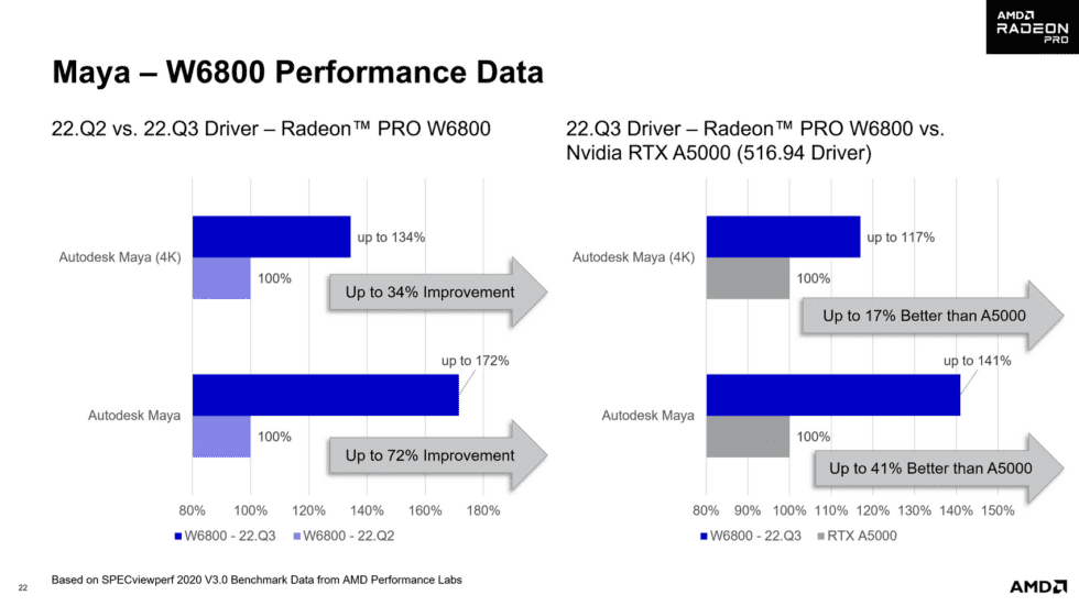 AMD says the OpenGL driver rewrites 22.Q3 professional GPU drivers that will bring significant benefits to professional applications that rely on legacy graphics APIs.